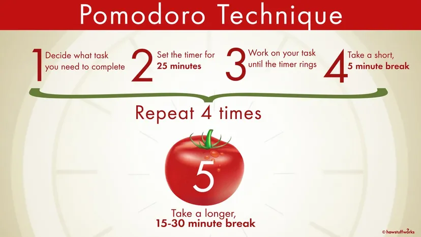 pomodoro technique